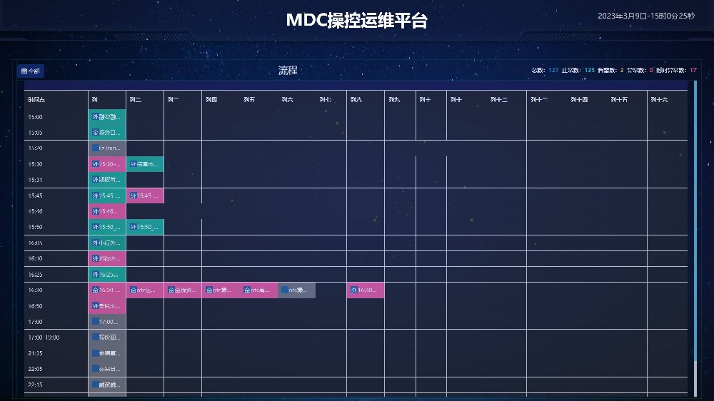 MDC运维监控系统